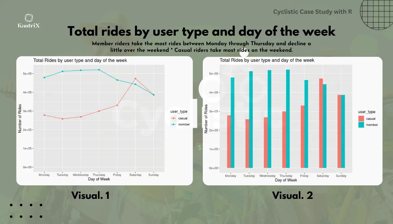 Cyclistic Case Study with R Slide 4